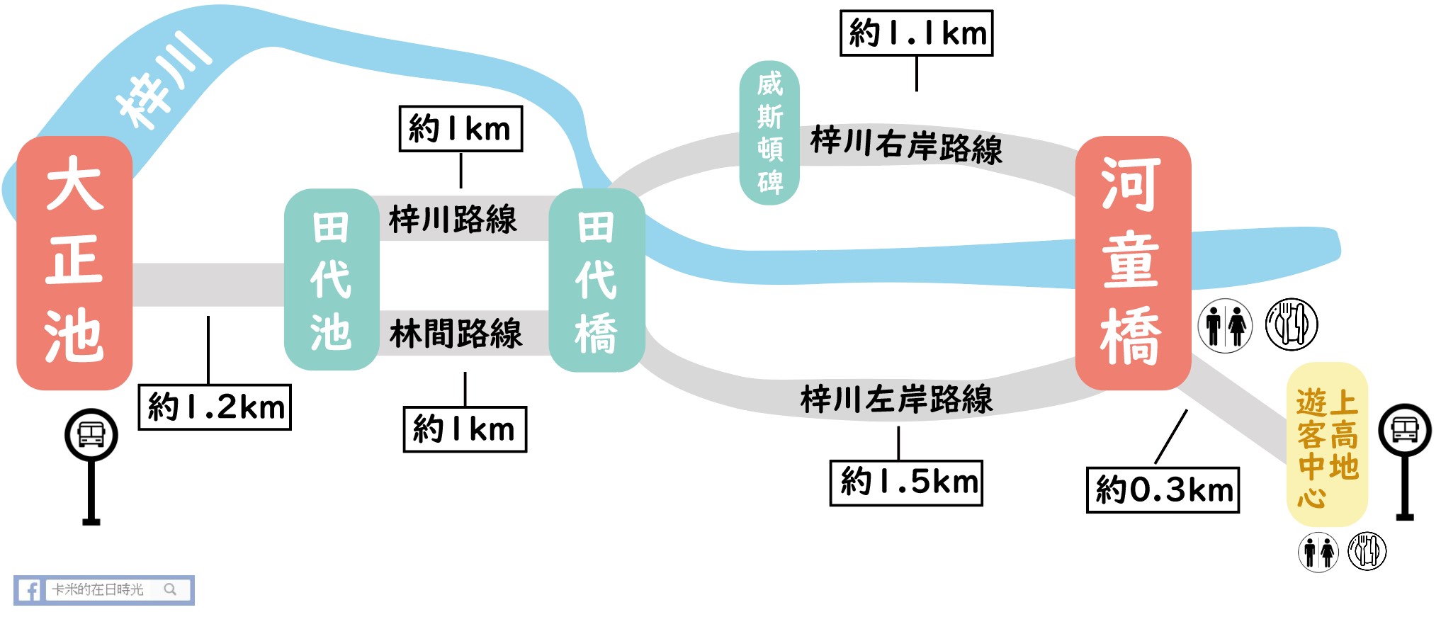 e5a4a7e6ada3e6b1a0e8b7afe7b79ae59c96 上高地行程編排QnA：路線簡介、交通安排、穿衣貼士、車票購買