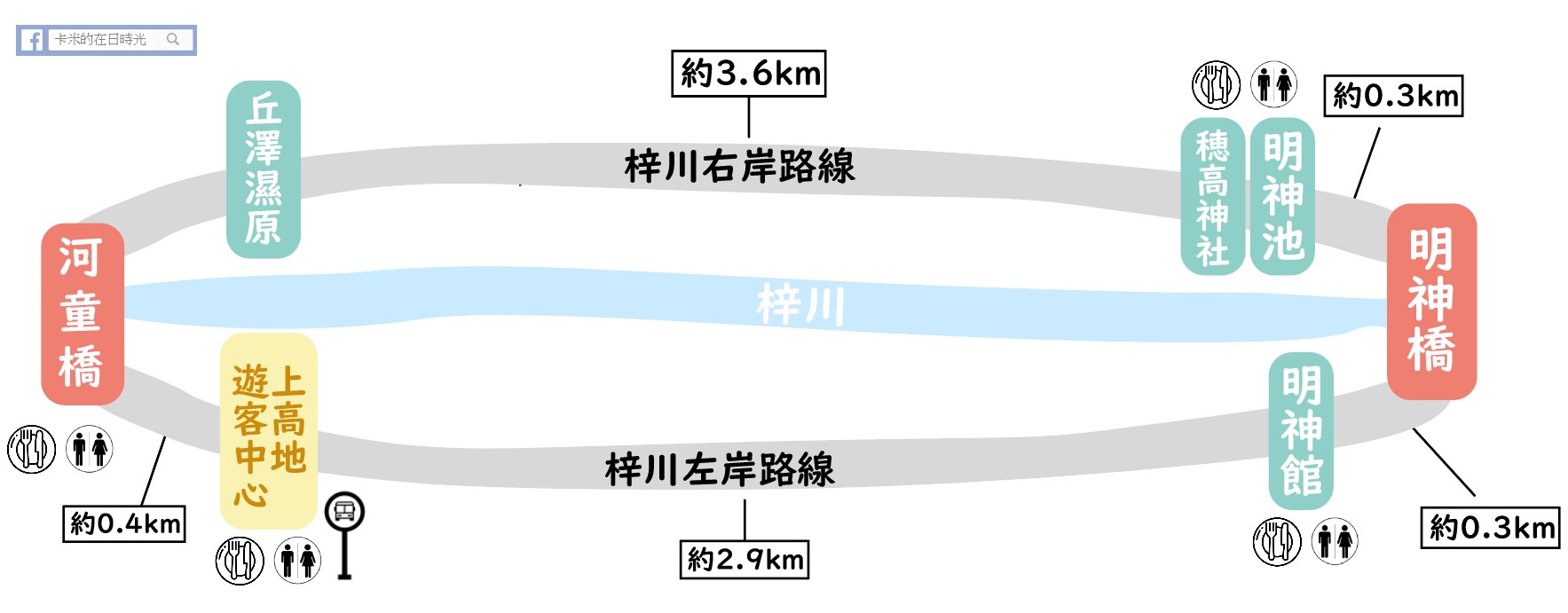 e6988ee7a59ee6b1a0e8b7afe7b79ae59c96-3 上高地行程編排QnA：路線簡介、交通安排、穿衣貼士、車票購買